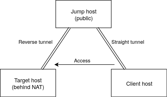 Schematic diagram of the proposed method